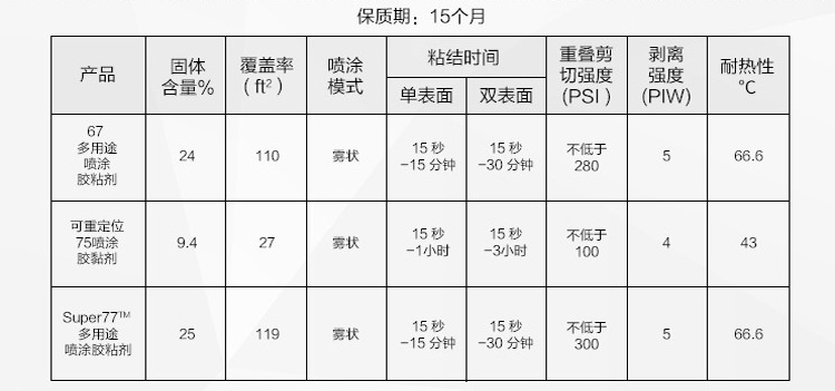 喷胶不同类_02.jpg